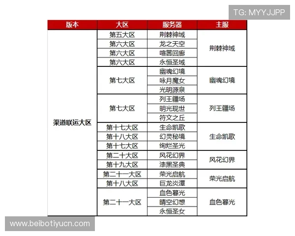 意昂体育官网提供最新游戏资讯和官方公告,助你第一时间掌握游戏动态
